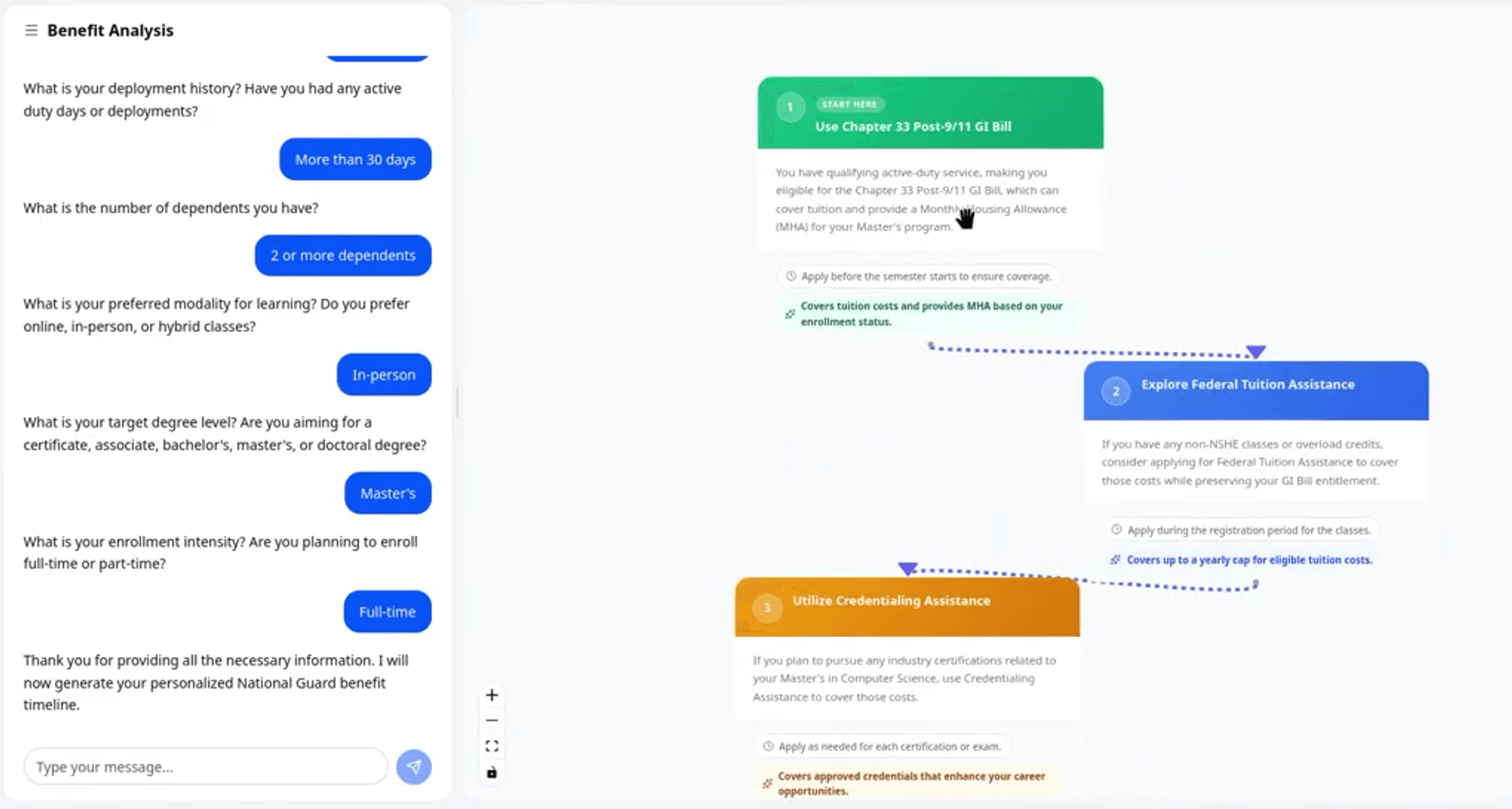 Benefits planner preview